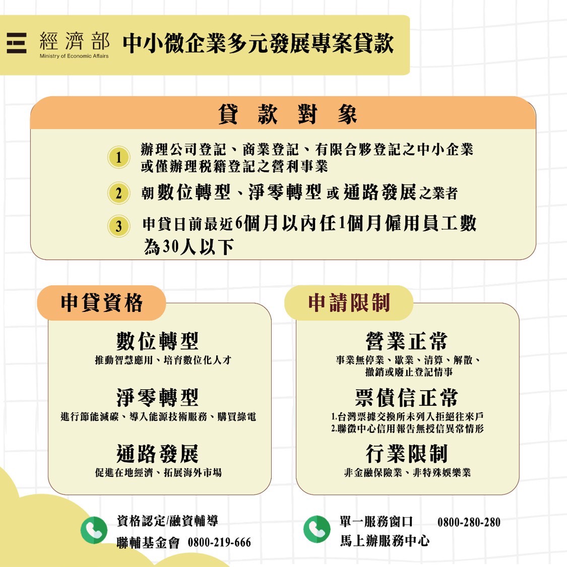 0800-056476 中小微企業多元發展專案貸款1